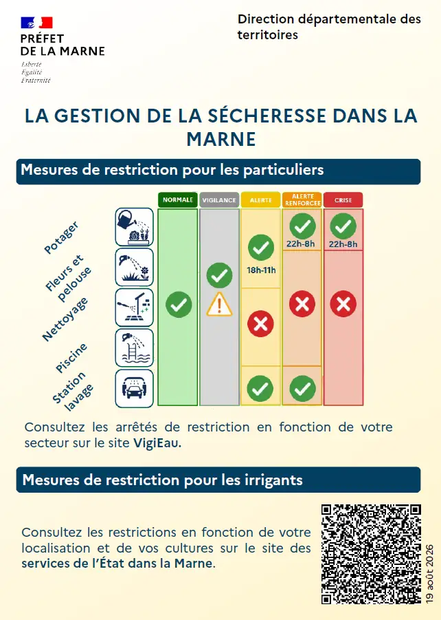 ALERTE – SECHERESSE